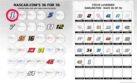 nascar picks|NASCAR.com's 36 for 36 picks for Darlington fall race .